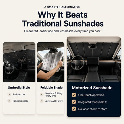 Tesla Model 3 Motorized Windshield Sunshade