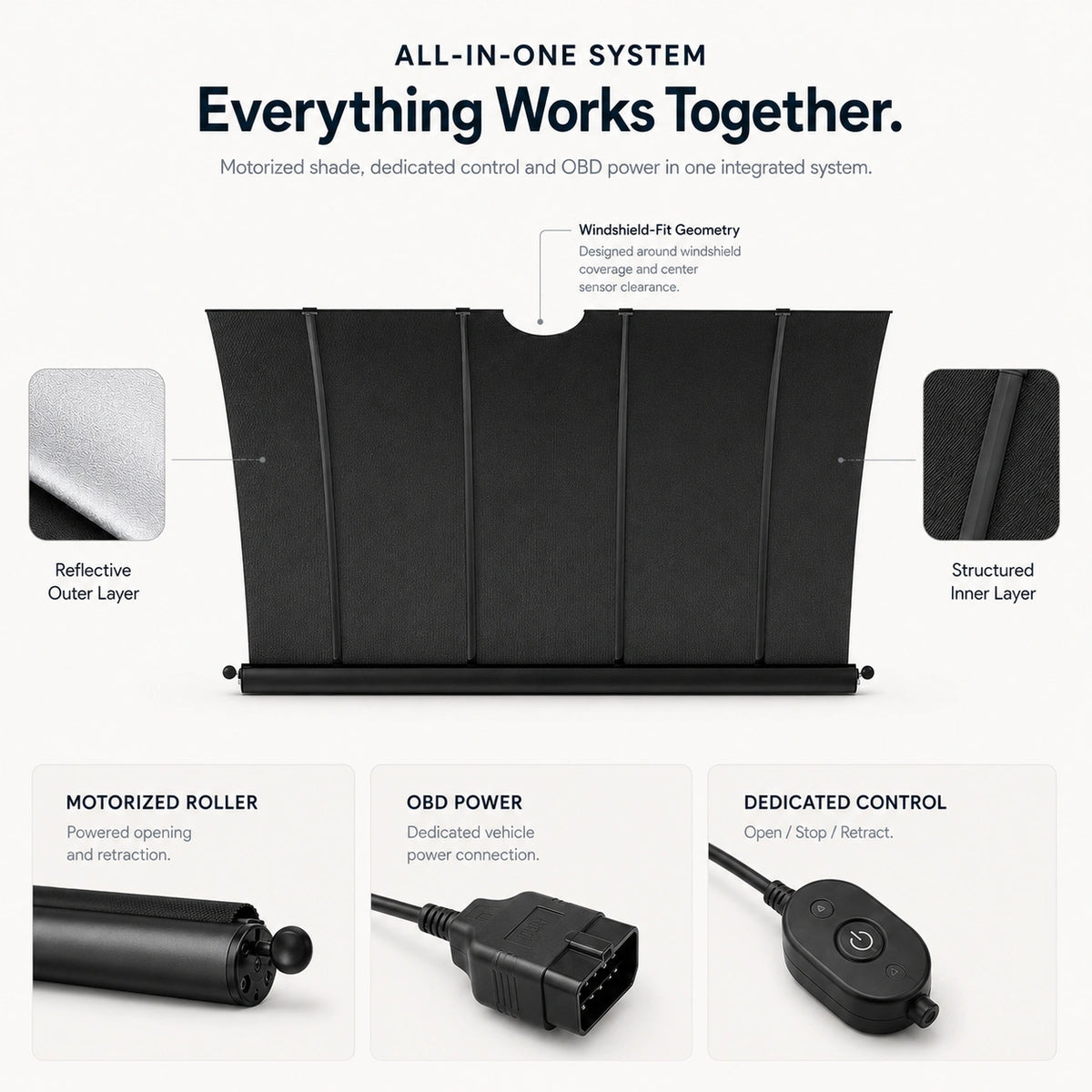 Tesla Model 3 Motorized Windshield Sunshade