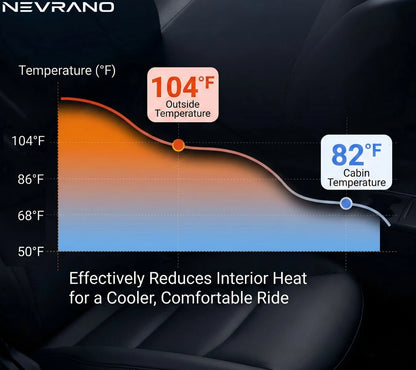 Nevrano™- Motorized Windshield Sunshade