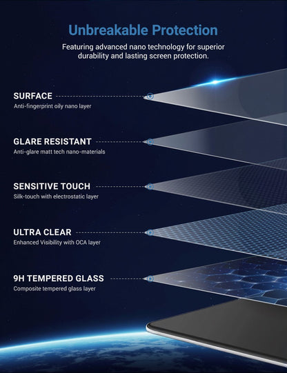 Front & Rear Screen Protectors for Tesla Model 3 & Model Y